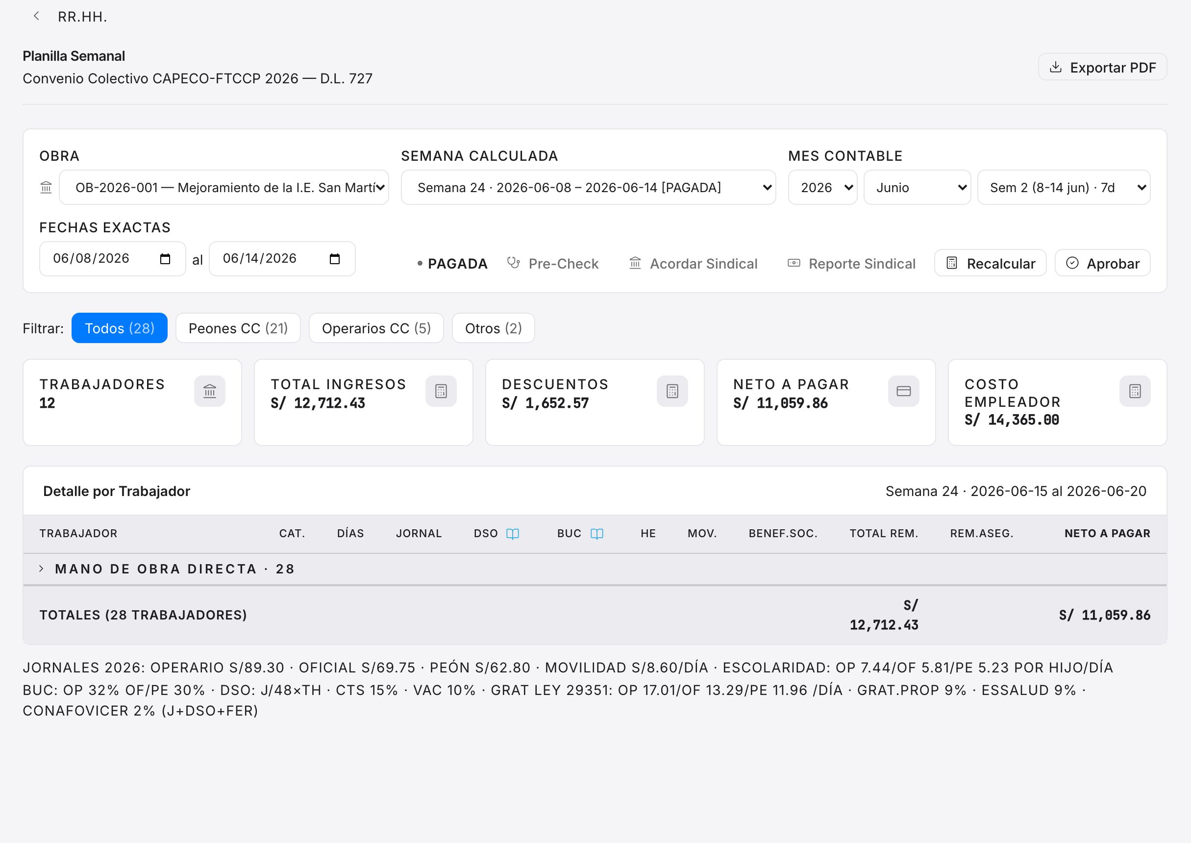 Planilla de construcción civil mostrando la provisión de CTS del 15 por ciento sobre los jornales