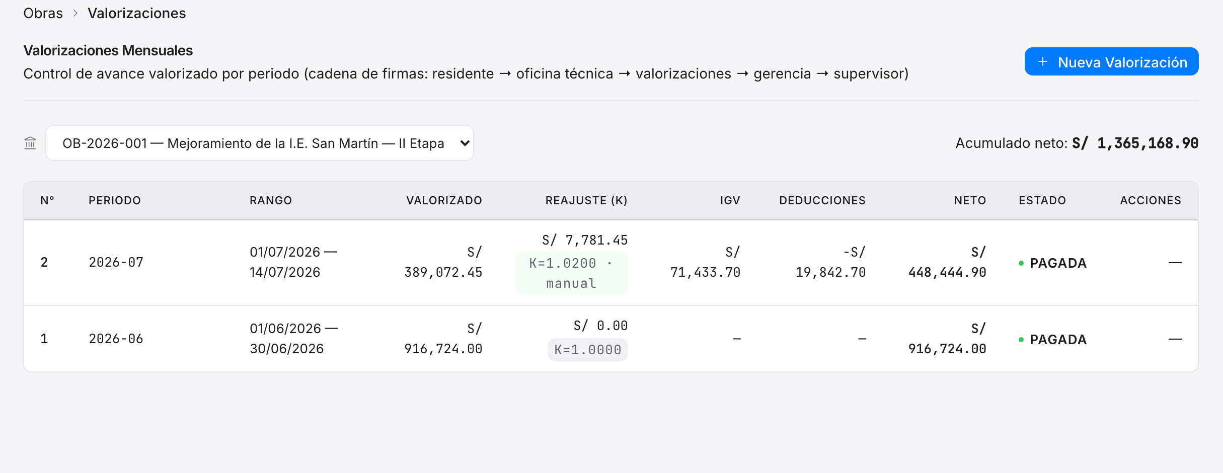 Registro digital de la ejecución de obra pública con valorizaciones y anotaciones del residente y supervisor