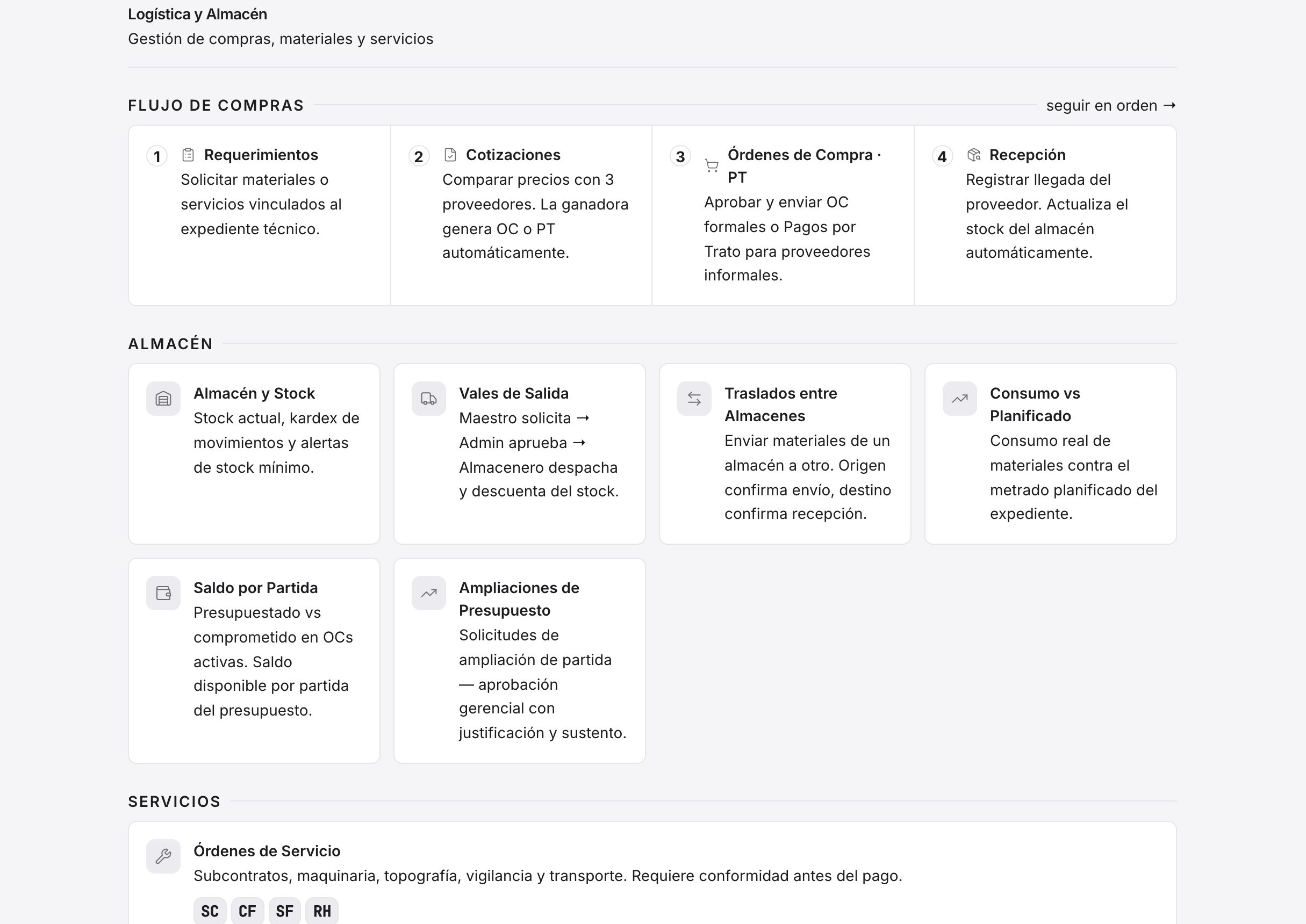 Pantalla de logística de OBRAH PRO: flujo de compras en 4 pasos y tarjetas de almacén